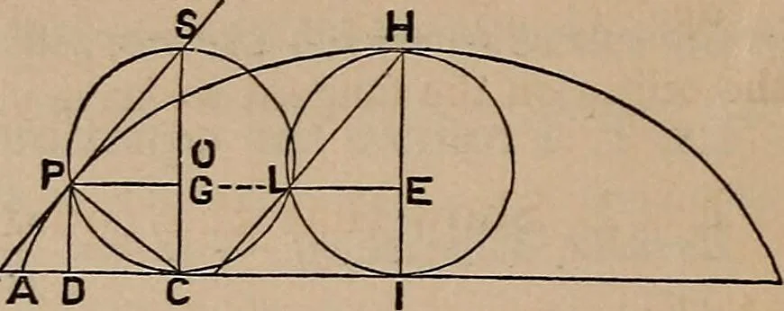 An illustration from A general geometry and calculus : including book I. of the general geometry, treating of loci in a plane; and an elementary course in the differential and integral calculus, 1881, leaf 142