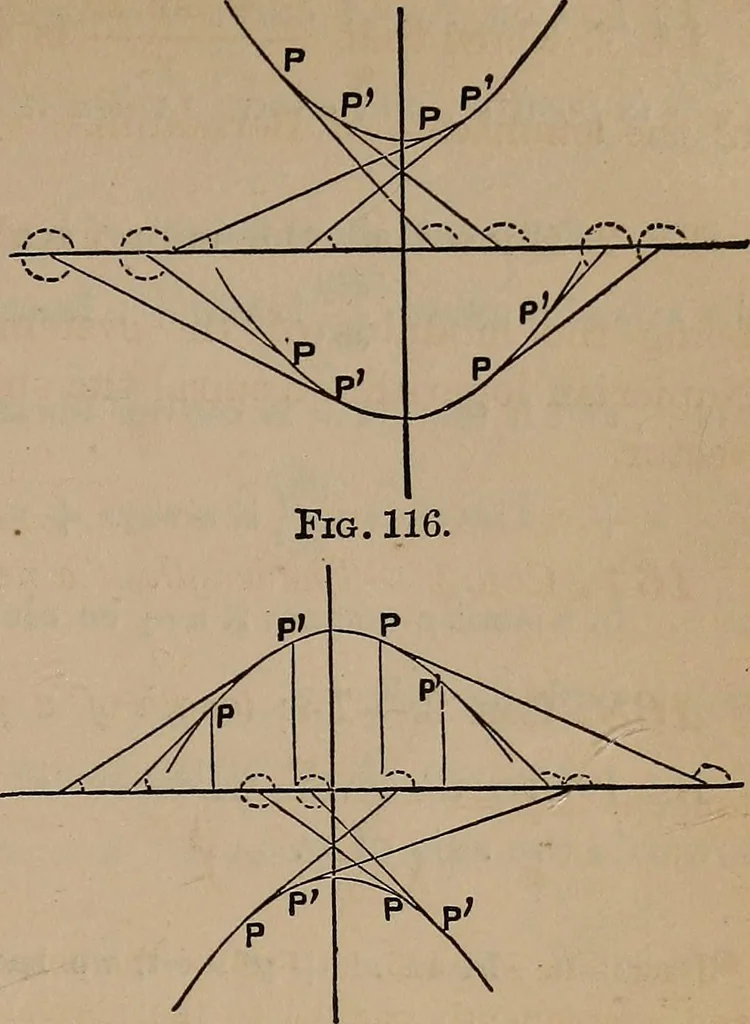 An illustration from A general geometry and calculus : including book I. of the general geometry, treating of loci in a plane; and an elementary course in the differential and integral calculus, 1881, leaf 145
