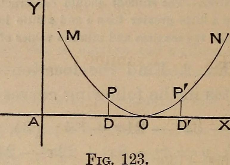 An illustration from A general geometry and calculus : including book I. of the general geometry, treating of loci in a plane; and an elementary course in the differential and integral calculus, 1881, leaf 150