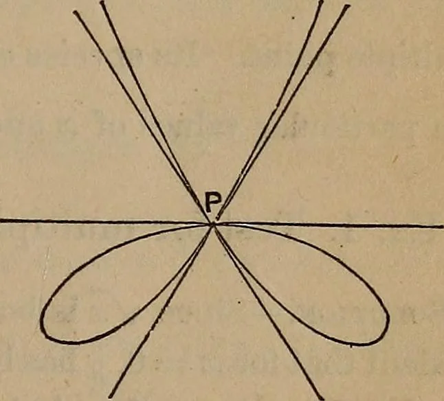An illustration from A general geometry and calculus : including book I. of the general geometry, treating of loci in a plane; and an elementary course in the differential and integral calculus, 1881, leaf 151