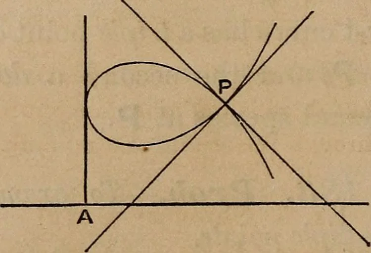 An illustration from A general geometry and calculus : including book I. of the general geometry, treating of loci in a plane; and an elementary course in the differential and integral calculus, 1881, leaf 152