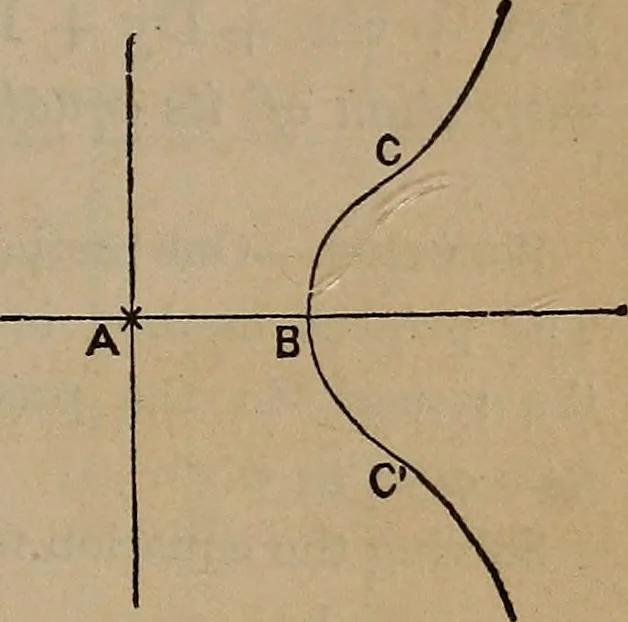 An illustration from A general geometry and calculus : including book I. of the general geometry, treating of loci in a plane; and an elementary course in the differential and integral calculus, 1881, leaf 161