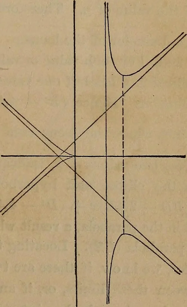 An illustration from A general geometry and calculus : including book I. of the general geometry, treating of loci in a plane; and an elementary course in the differential and integral calculus, 1881, leaf 161