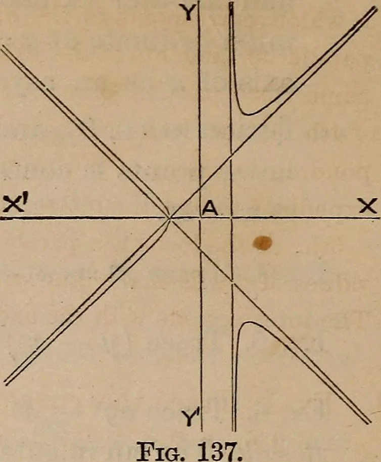 An illustration from A general geometry and calculus : including book I. of the general geometry, treating of loci in a plane; and an elementary course in the differential and integral calculus, 1881, leaf 162
