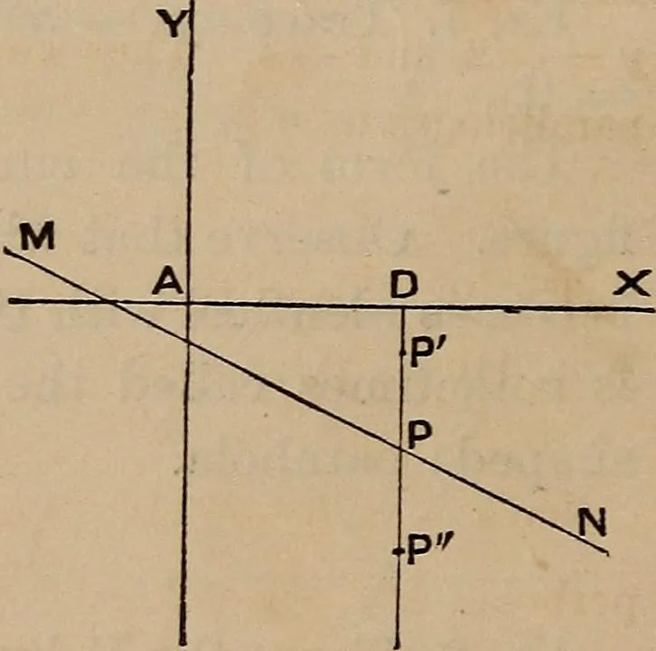 An illustration from A general geometry and calculus : including book I. of the general geometry, treating of loci in a plane; and an elementary course in the differential and integral calculus, 1881, leaf 162