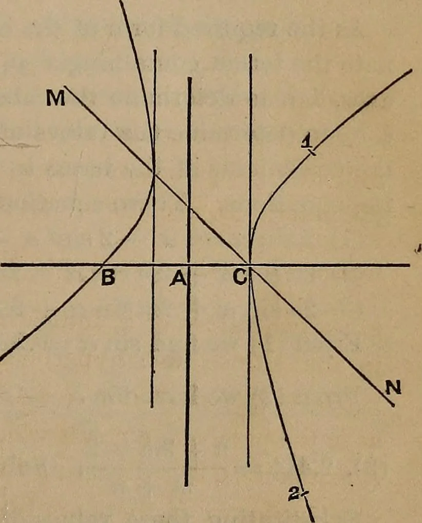 An illustration from A general geometry and calculus : including book I. of the general geometry, treating of loci in a plane; and an elementary course in the differential and integral calculus, 1881, leaf 163