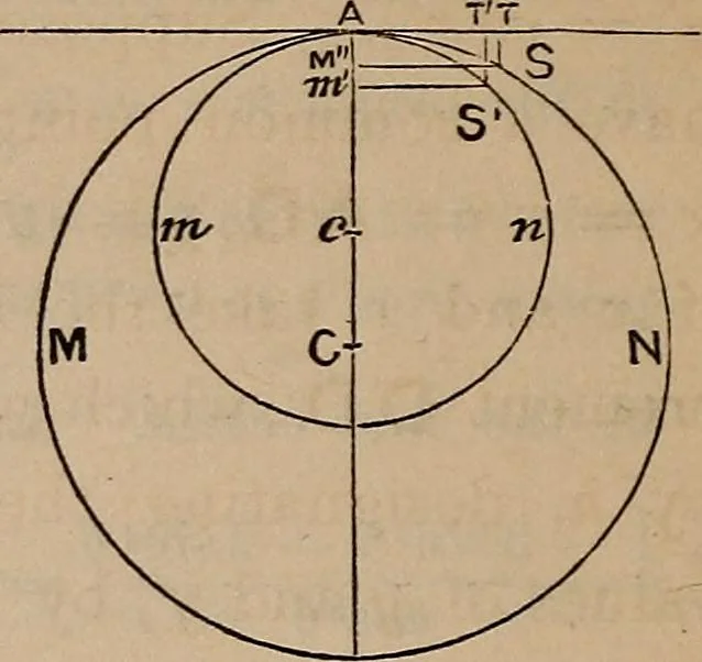 An illustration from A general geometry and calculus : including book I. of the general geometry, treating of loci in a plane; and an elementary course in the differential and integral calculus, 1881, leaf 168