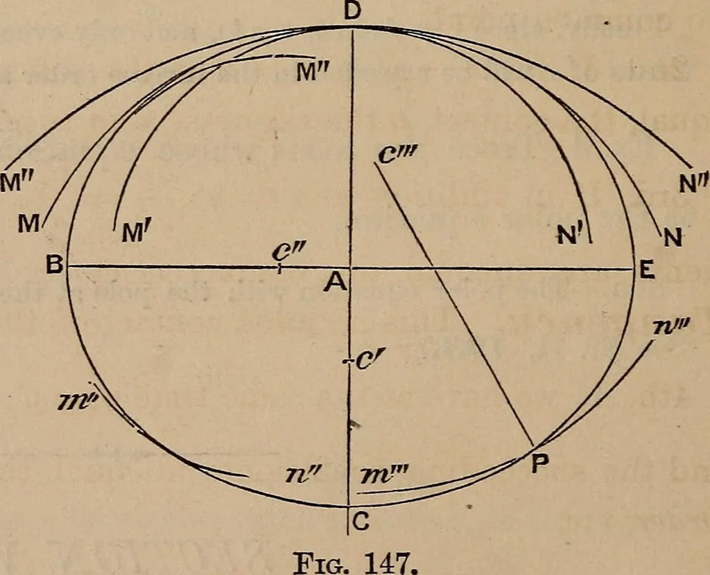 An illustration from A general geometry and calculus : including book I. of the general geometry, treating of loci in a plane; and an elementary course in the differential and integral calculus, 1881, leaf 168