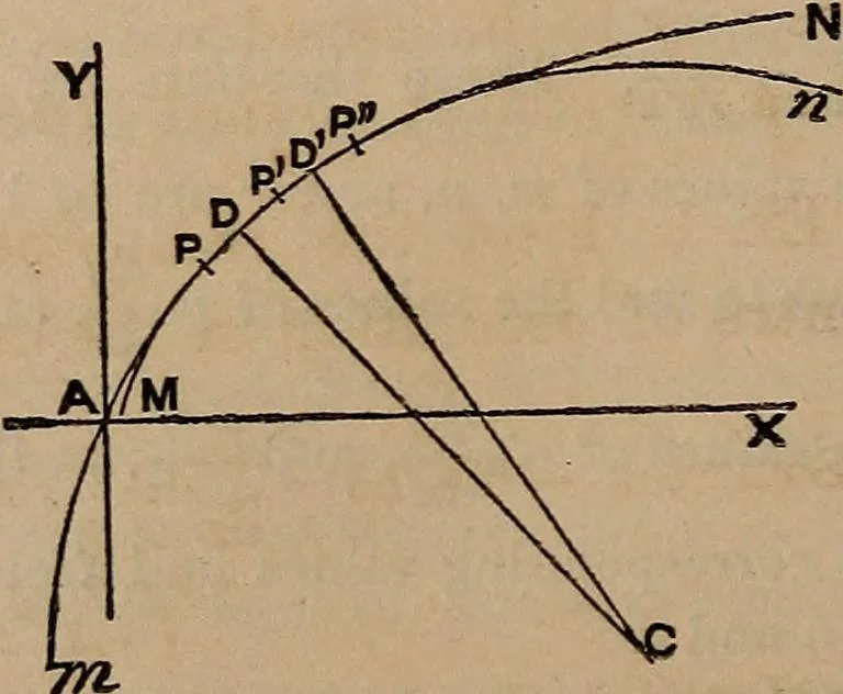 An illustration from A general geometry and calculus : including book I. of the general geometry, treating of loci in a plane; and an elementary course in the differential and integral calculus, 1881, leaf 172