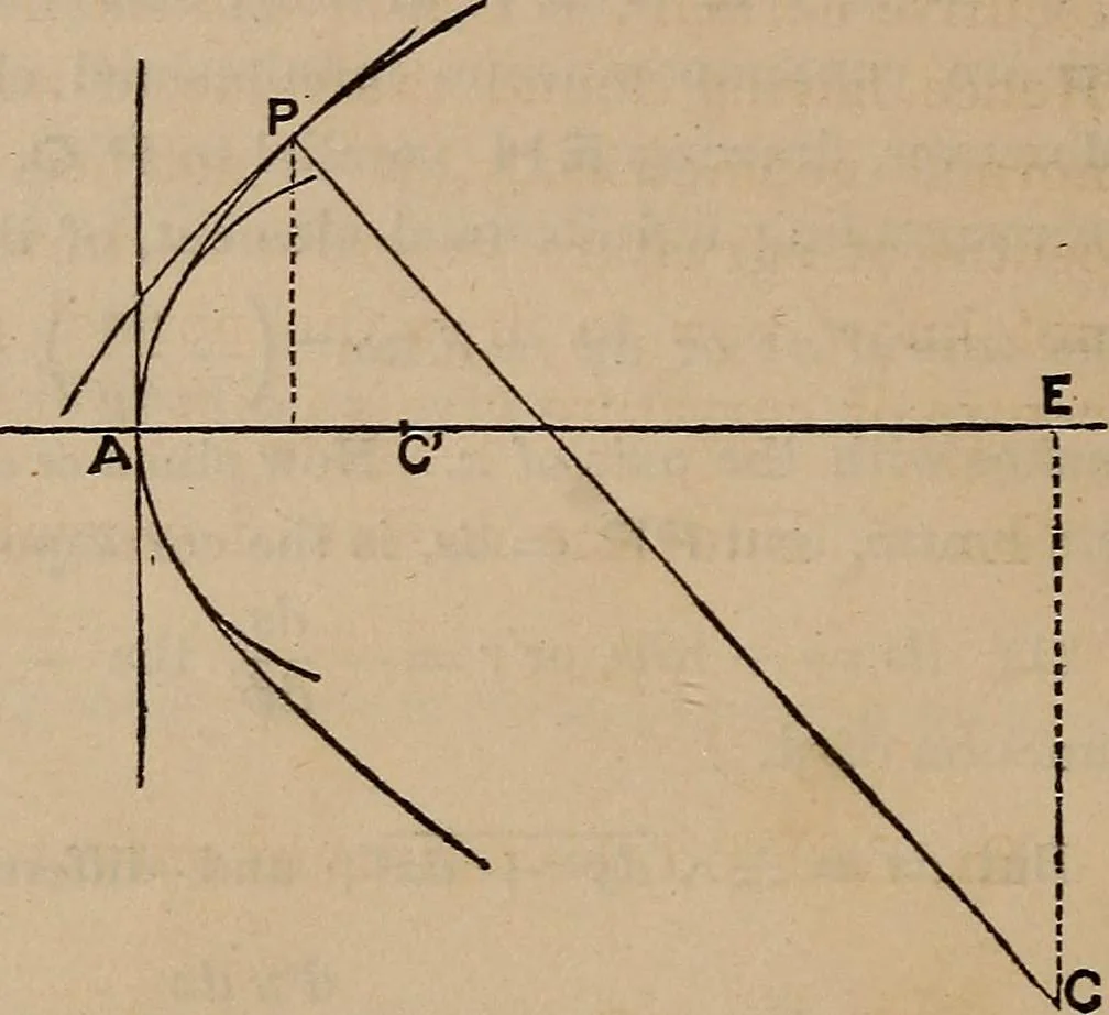 An illustration from A general geometry and calculus : including book I. of the general geometry, treating of loci in a plane; and an elementary course in the differential and integral calculus, 1881, leaf 174