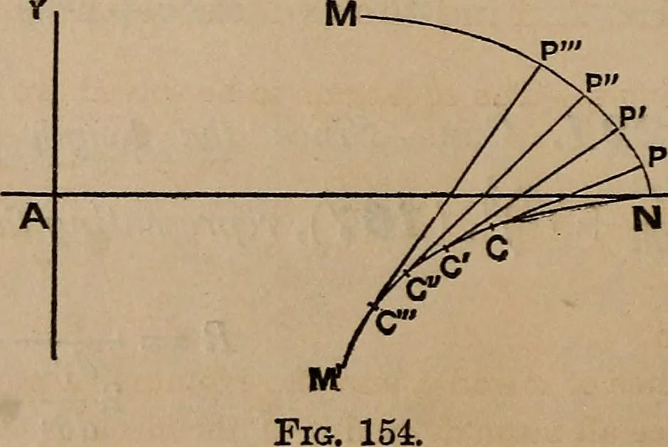 An illustration from A general geometry and calculus : including book I. of the general geometry, treating of loci in a plane; and an elementary course in the differential and integral calculus, 1881, leaf 178