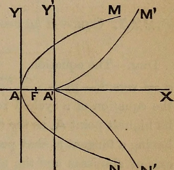 An illustration from A general geometry and calculus : including book I. of the general geometry, treating of loci in a plane; and an elementary course in the differential and integral calculus, 1881, leaf 179