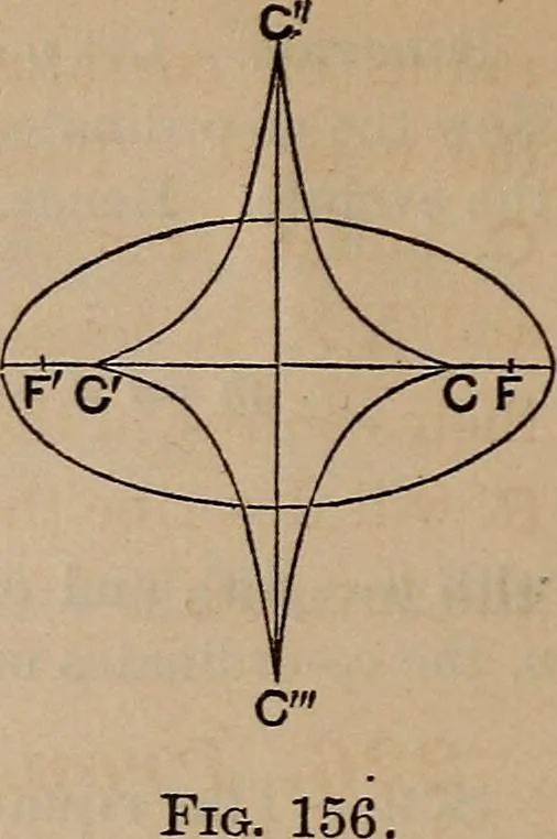 An illustration from A general geometry and calculus : including book I. of the general geometry, treating of loci in a plane; and an elementary course in the differential and integral calculus, 1881, leaf 180