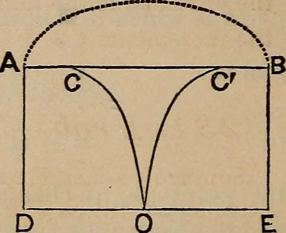 An illustration from A general geometry and calculus : including book I. of the general geometry, treating of loci in a plane; and an elementary course in the differential and integral calculus, 1881, leaf 182