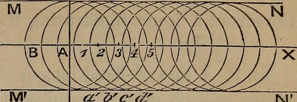 An illustration from A general geometry and calculus : including book I. of the general geometry, treating of loci in a plane; and an elementary course in the differential and integral calculus, 1881, leaf 183