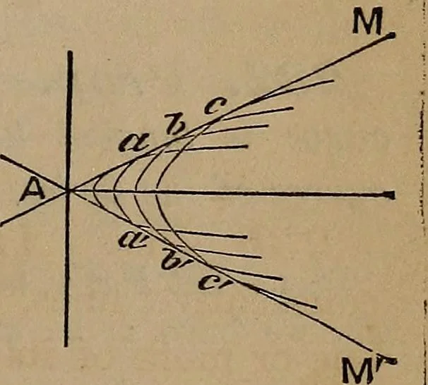 An illustration from A general geometry and calculus : including book I. of the general geometry, treating of loci in a plane; and an elementary course in the differential and integral calculus, 1881, leaf 183