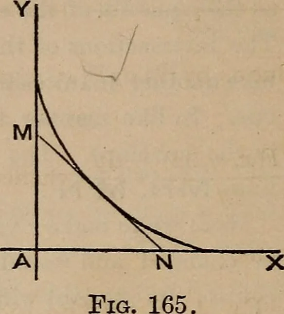An illustration from A general geometry and calculus : including book I. of the general geometry, treating of loci in a plane; and an elementary course in the differential and integral calculus, 1881, leaf 184