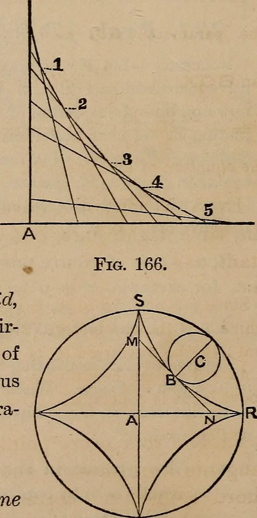 An illustration from A general geometry and calculus : including book I. of the general geometry, treating of loci in a plane; and an elementary course in the differential and integral calculus, 1881, leaf 184