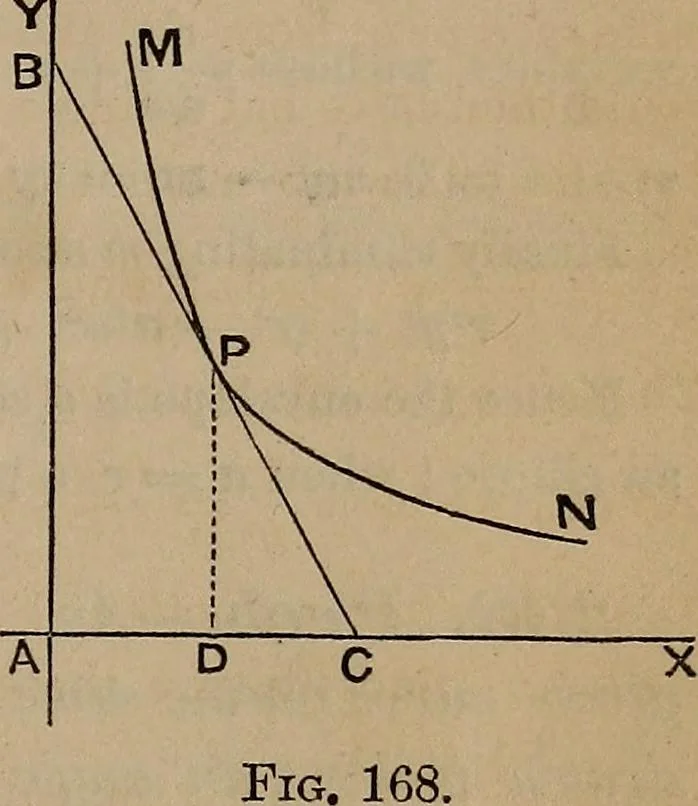 An illustration from A general geometry and calculus : including book I. of the general geometry, treating of loci in a plane; and an elementary course in the differential and integral calculus, 1881, leaf 185