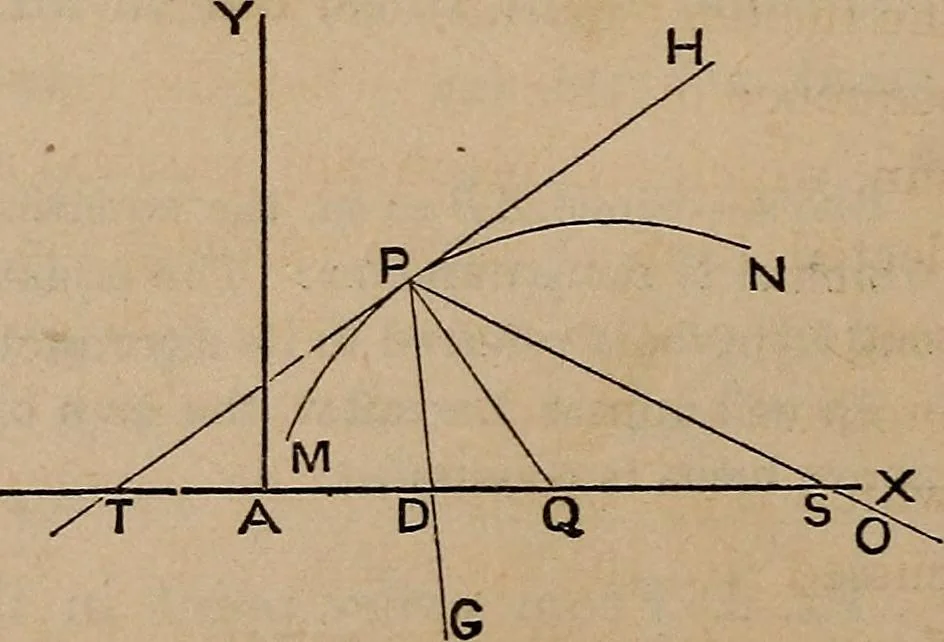An illustration from A general geometry and calculus : including book I. of the general geometry, treating of loci in a plane; and an elementary course in the differential and integral calculus, 1881, leaf 186