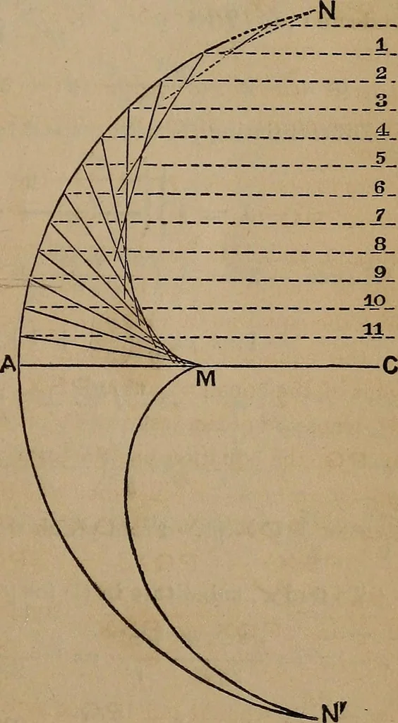 An illustration from A general geometry and calculus : including book I. of the general geometry, treating of loci in a plane; and an elementary course in the differential and integral calculus, 1881, leaf 187