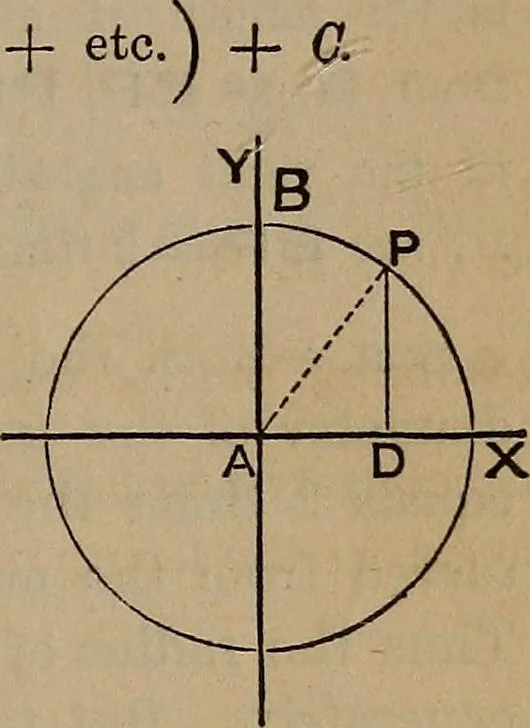 An illustration from A general geometry and calculus : including book I. of the general geometry, treating of loci in a plane; and an elementary course in the differential and integral calculus, 1881, leaf 191