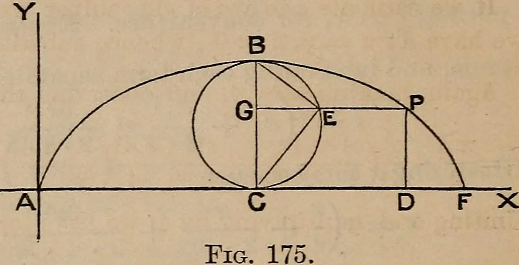 An illustration from A general geometry and calculus : including book I. of the general geometry, treating of loci in a plane; and an elementary course in the differential and integral calculus, 1881, leaf 192