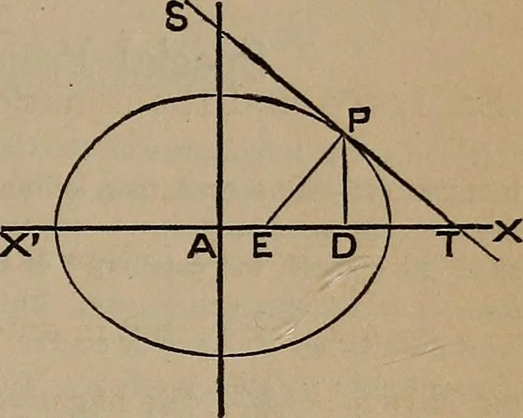 An illustration from A general geometry and calculus : including book I. of the general geometry, treating of loci in a plane; and an elementary course in the differential and integral calculus, 1881, leaf 213