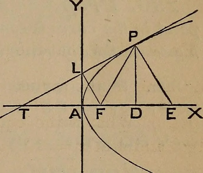 An illustration from A general geometry and calculus : including book I. of the general geometry, treating of loci in a plane; and an elementary course in the differential and integral calculus, 1881, leaf 213