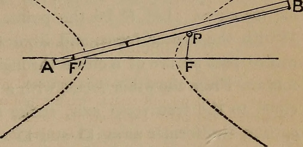 An illustration from A general geometry and calculus : including book I. of the general geometry, treating of loci in a plane; and an elementary course in the differential and integral calculus, 1881, leaf 215