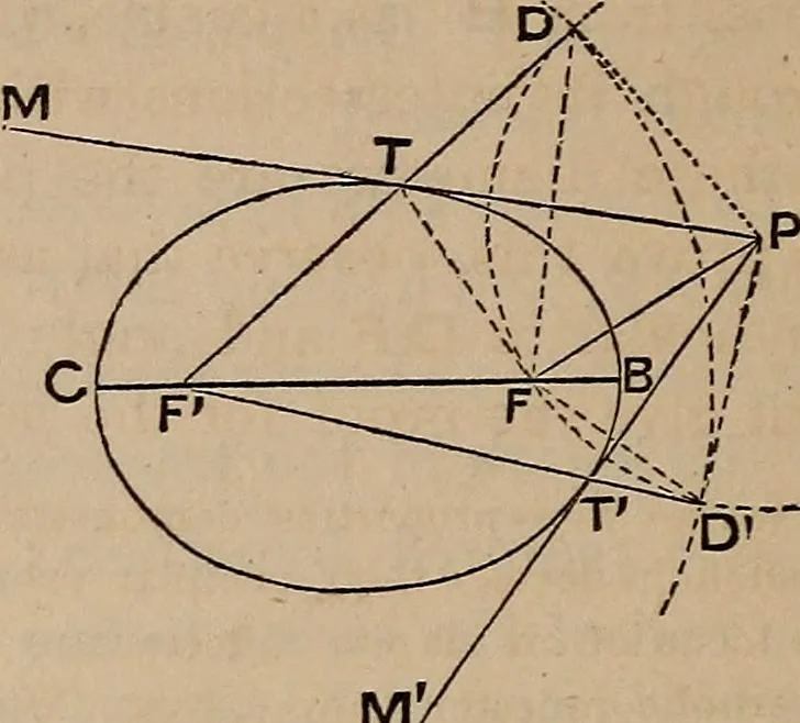 An illustration from A general geometry and calculus : including book I. of the general geometry, treating of loci in a plane; and an elementary course in the differential and integral calculus, 1881, leaf 216