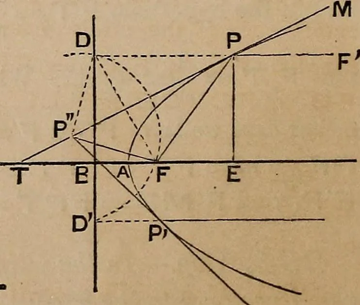 An illustration from A general geometry and calculus : including book I. of the general geometry, treating of loci in a plane; and an elementary course in the differential and integral calculus, 1881, leaf 216