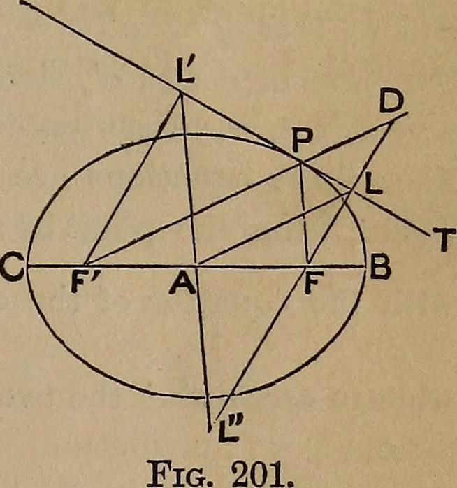 An illustration from A general geometry and calculus : including book I. of the general geometry, treating of loci in a plane; and an elementary course in the differential and integral calculus, 1881, leaf 217