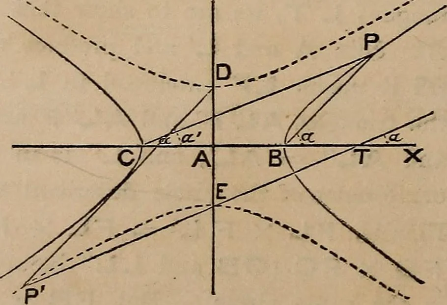 An illustration from A general geometry and calculus : including book I. of the general geometry, treating of loci in a plane; and an elementary course in the differential and integral calculus, 1881, leaf 218