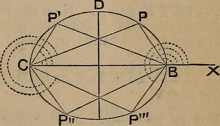An illustration from A general geometry and calculus : including book I. of the general geometry, treating of loci in a plane; and an elementary course in the differential and integral calculus, 1881, leaf 219