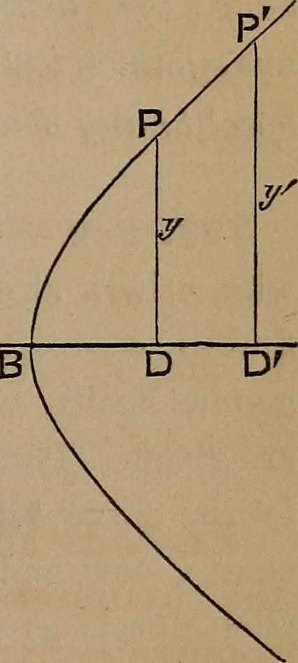 An illustration from A general geometry and calculus : including book I. of the general geometry, treating of loci in a plane; and an elementary course in the differential and integral calculus, 1881, leaf 225