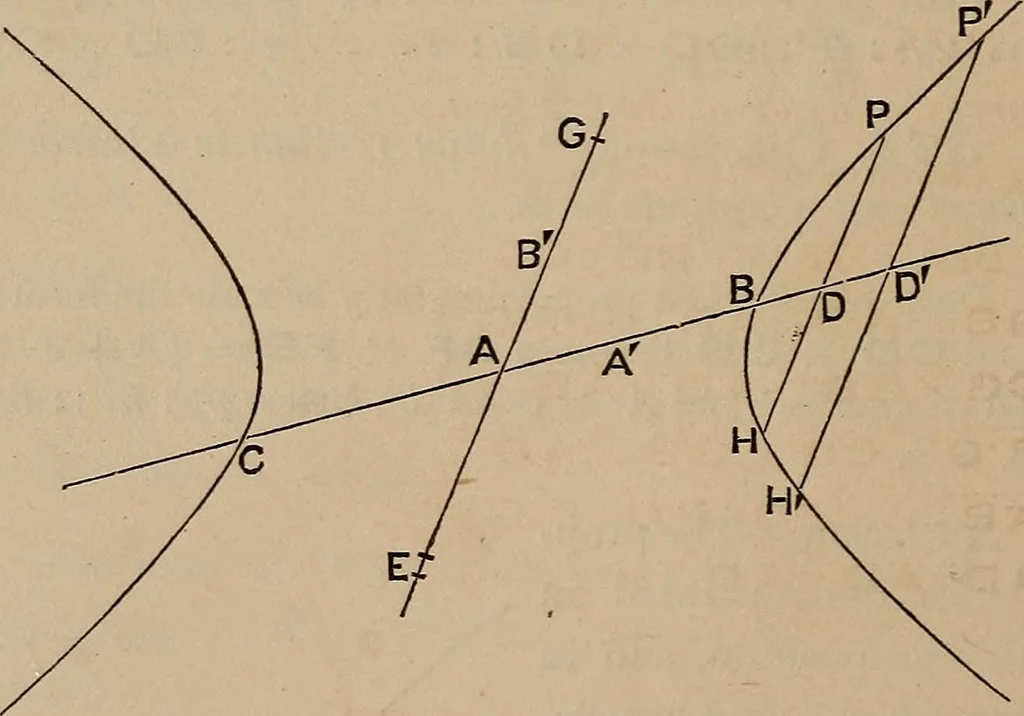 An illustration from A general geometry and calculus : including book I. of the general geometry, treating of loci in a plane; and an elementary course in the differential and integral calculus, 1881, leaf 226