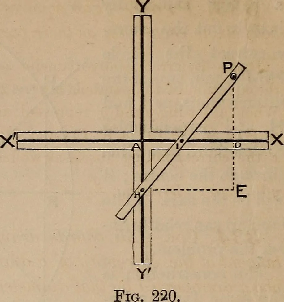 An illustration from A general geometry and calculus : including book I. of the general geometry, treating of loci in a plane; and an elementary course in the differential and integral calculus, 1881, leaf 228