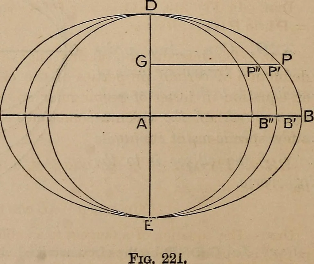 An illustration from A general geometry and calculus : including book I. of the general geometry, treating of loci in a plane; and an elementary course in the differential and integral calculus, 1881, leaf 228