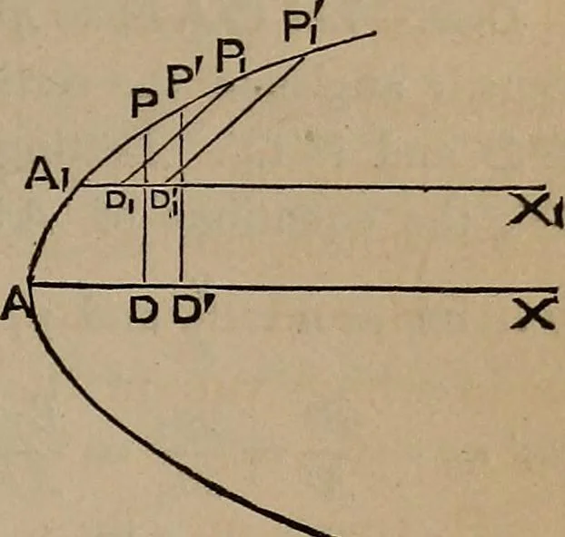 An illustration from A general geometry and calculus : including book I. of the general geometry, treating of loci in a plane; and an elementary course in the differential and integral calculus, 1881, leaf 229