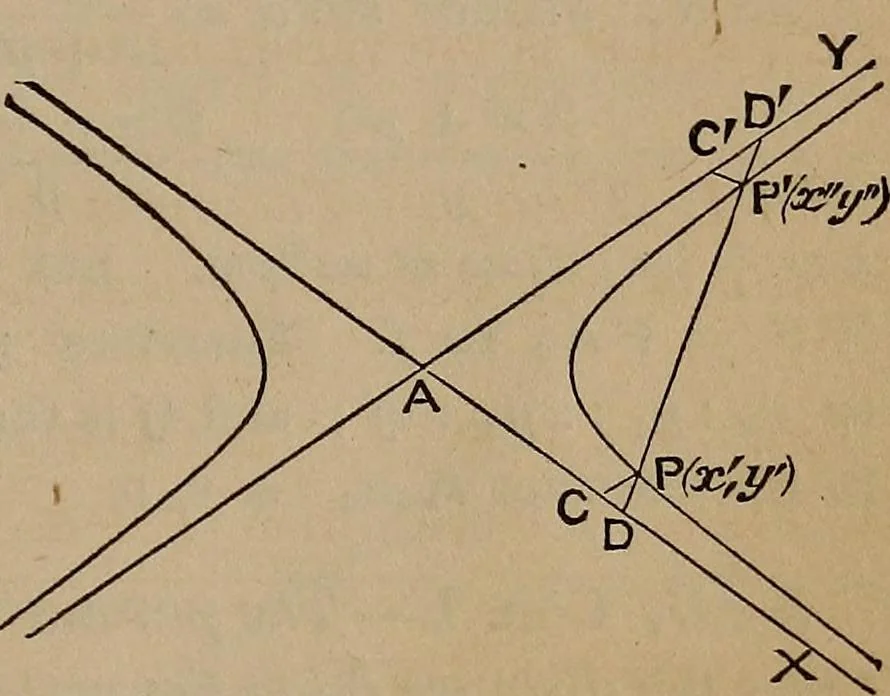 An illustration from A general geometry and calculus : including book I. of the general geometry, treating of loci in a plane; and an elementary course in the differential and integral calculus, 1881, leaf 231