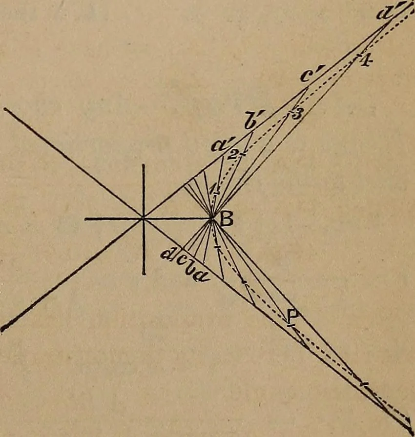 An illustration from A general geometry and calculus : including book I. of the general geometry, treating of loci in a plane; and an elementary course in the differential and integral calculus, 1881, leaf 231