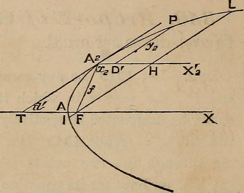 An illustration from A general geometry and calculus : including book I. of the general geometry, treating of loci in a plane; and an elementary course in the differential and integral calculus, 1881, leaf 232