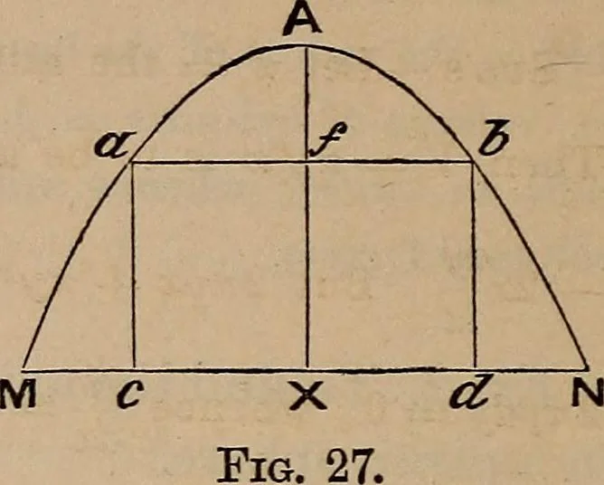 An illustration from A general geometry and calculus : including book I. of the general geometry, treating of loci in a plane; and an elementary course in the differential and integral calculus, 1881, leaf 332