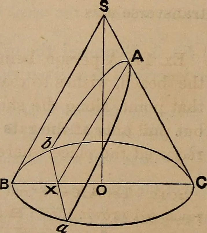An illustration from A general geometry and calculus : including book I. of the general geometry, treating of loci in a plane; and an elementary course in the differential and integral calculus, 1881, leaf 332