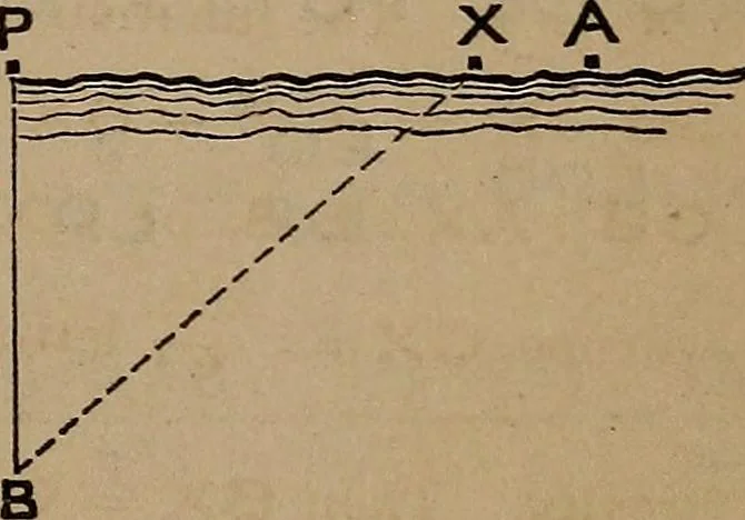 An illustration from A general geometry and calculus : including book I. of the general geometry, treating of loci in a plane; and an elementary course in the differential and integral calculus, 1881, leaf 333