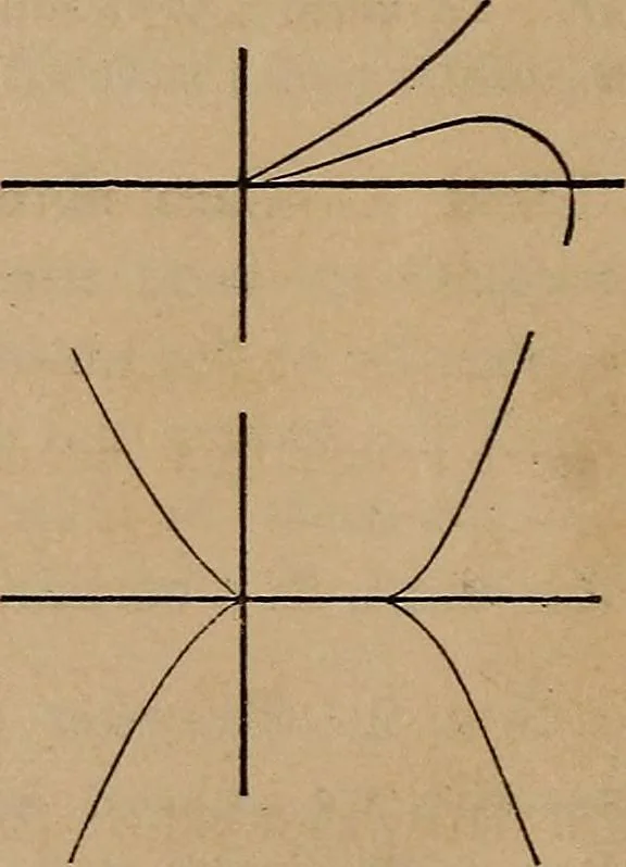 An illustration from A general geometry and calculus : including book I. of the general geometry, treating of loci in a plane; and an elementary course in the differential and integral calculus, 1881, leaf 40