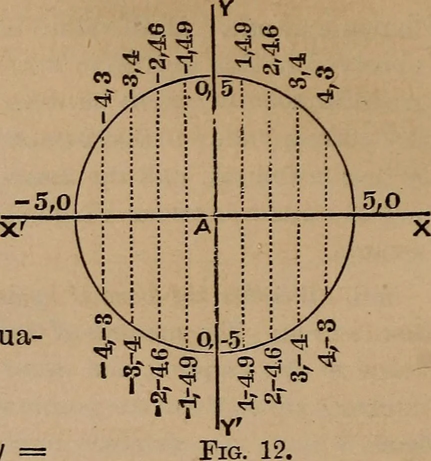 An illustration from A general geometry and calculus : including book I. of the general geometry, treating of loci in a plane; and an elementary course in the differential and integral calculus, 1881, leaf 44