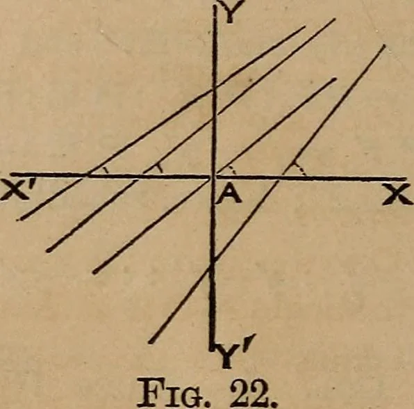 An illustration from A general geometry and calculus : including book I. of the general geometry, treating of loci in a plane; and an elementary course in the differential and integral calculus, 1881, leaf 50
