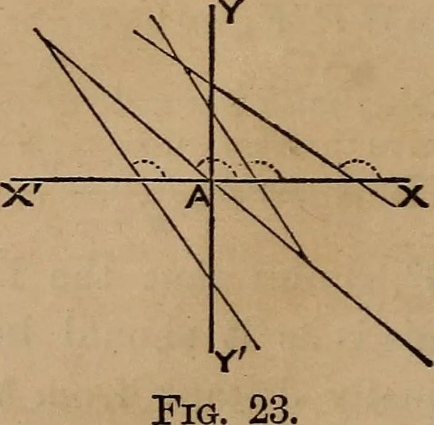 An illustration from A general geometry and calculus : including book I. of the general geometry, treating of loci in a plane; and an elementary course in the differential and integral calculus, 1881, leaf 50